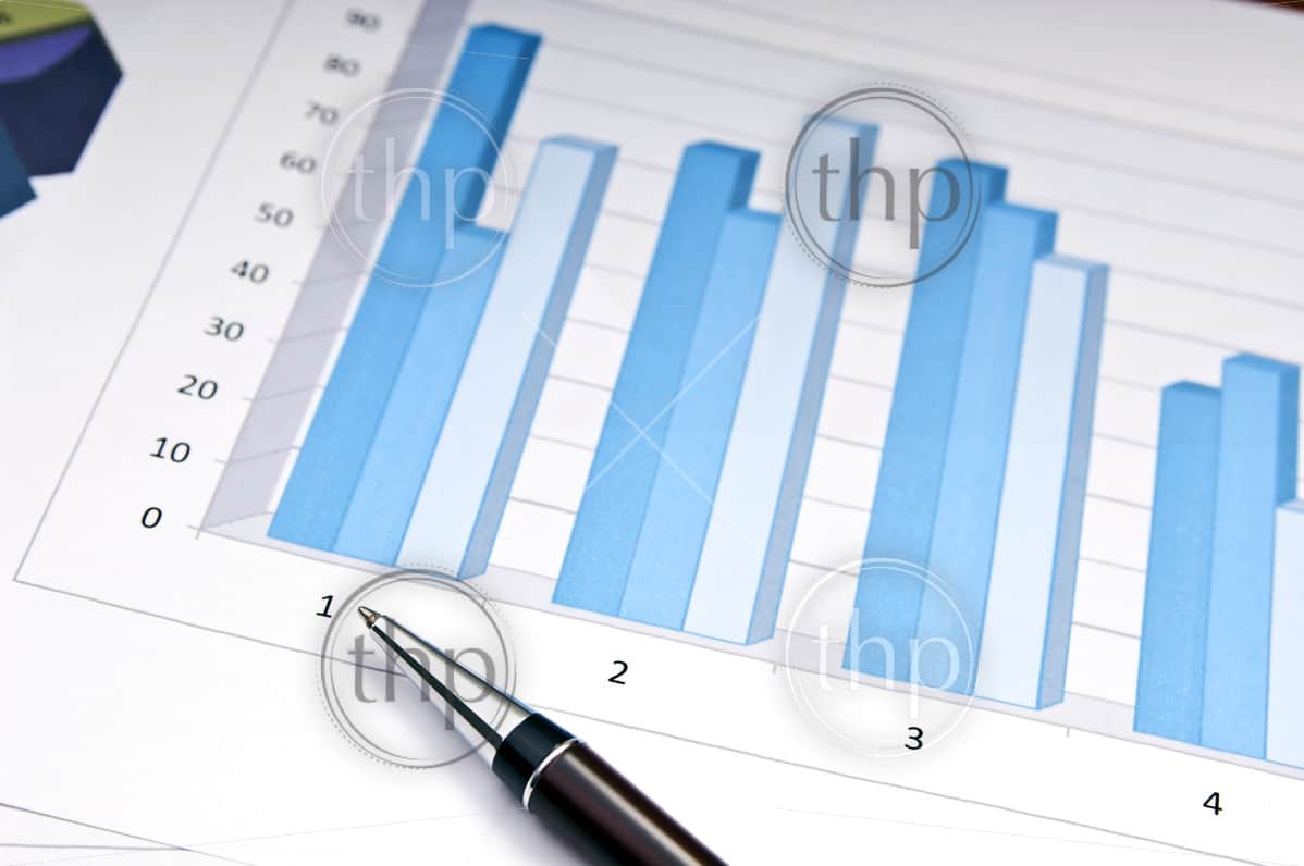 Accounting Bar Chart